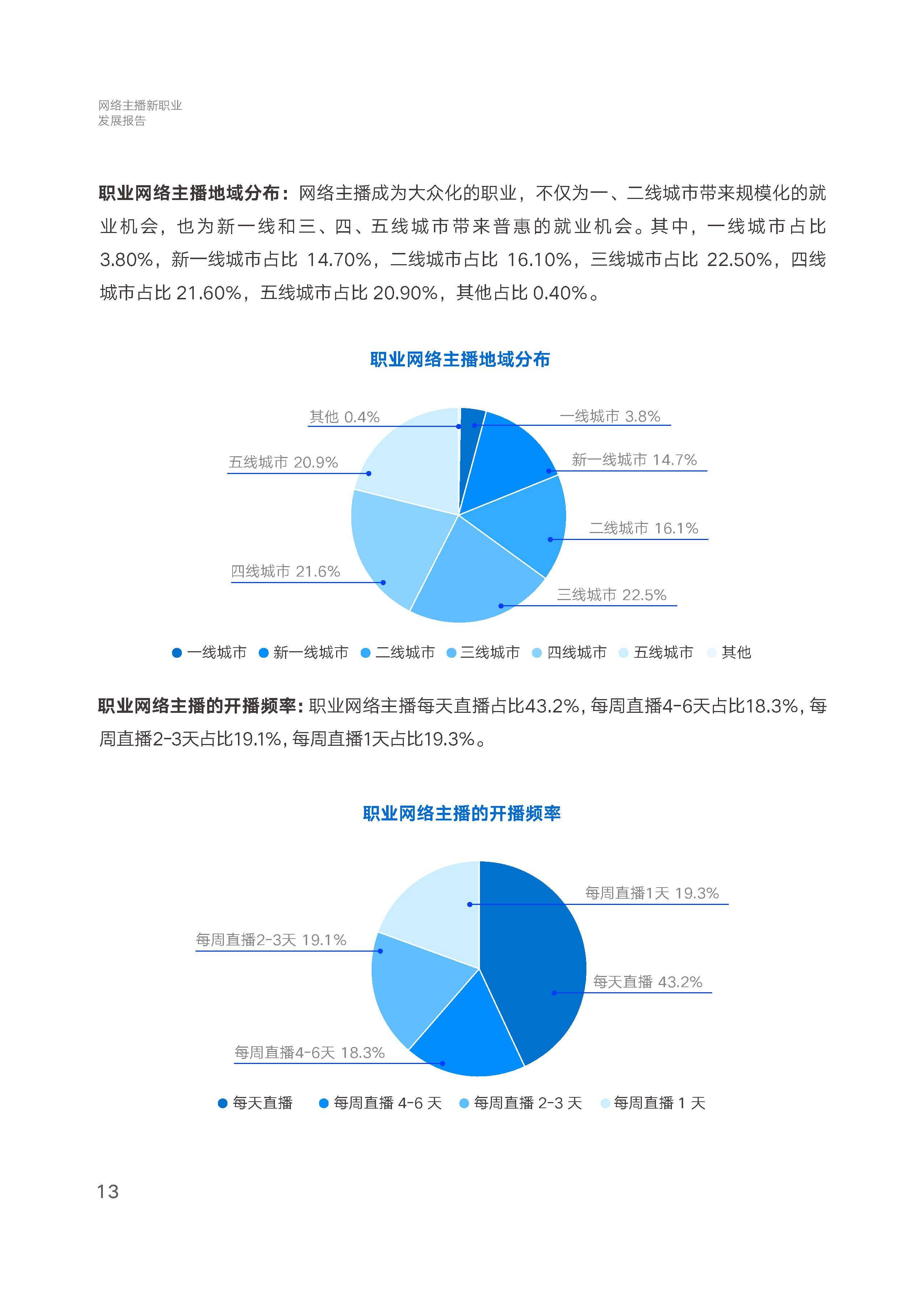 2024网络主播新职业发展报告_直播_内容_平台