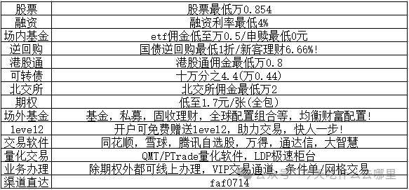 买港股etf基金交易手续费