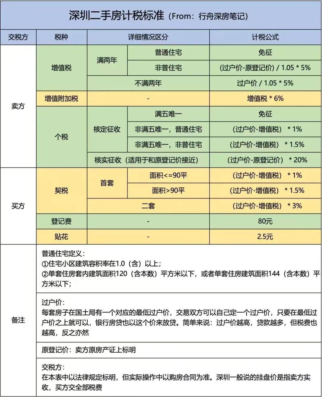 契税怎么查图片