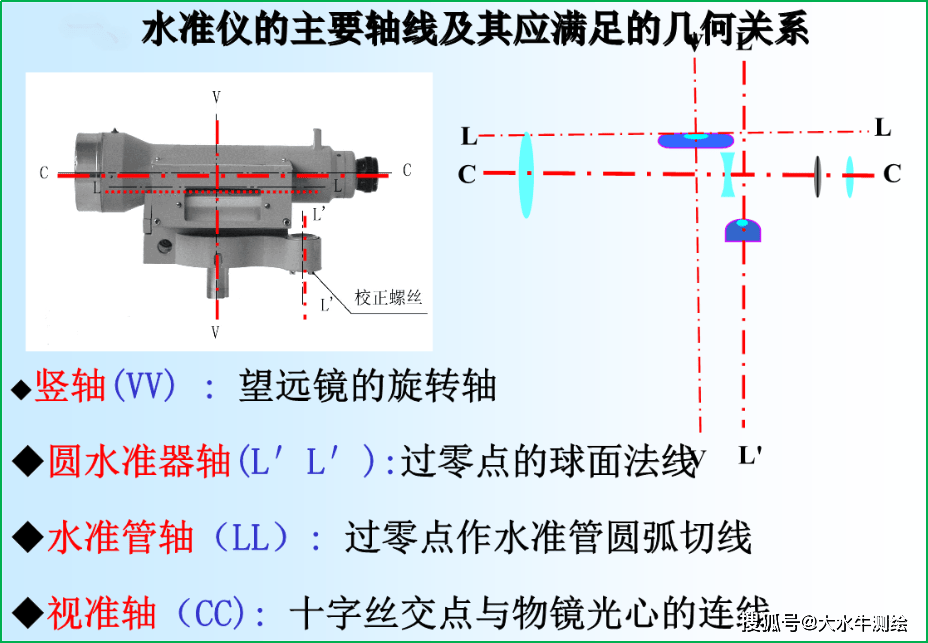 赛维板报丨闭合及支水准路线成果计算!