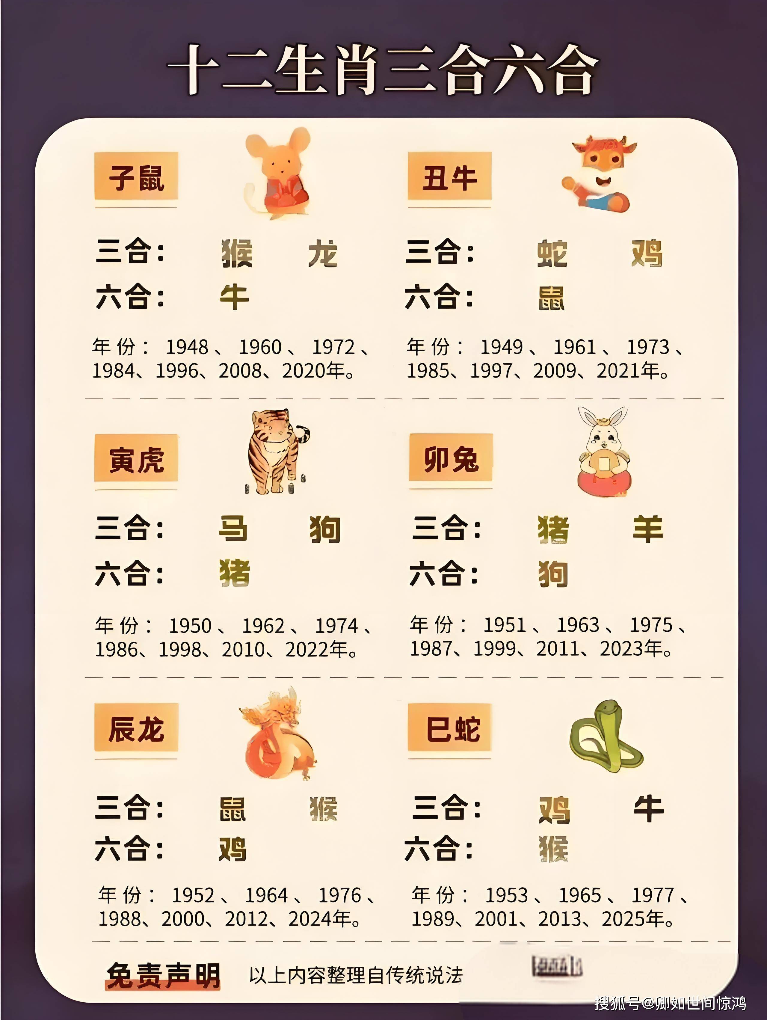 重是什么生肖最准确动物