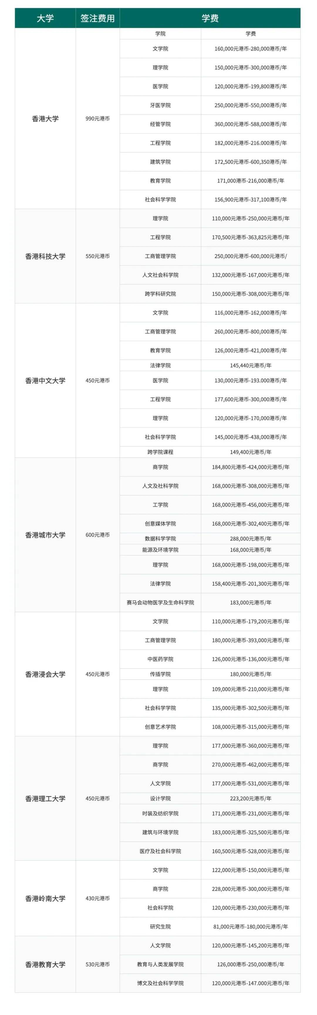 伊春香港留学费用多少(去香港旅游必买的20种药)