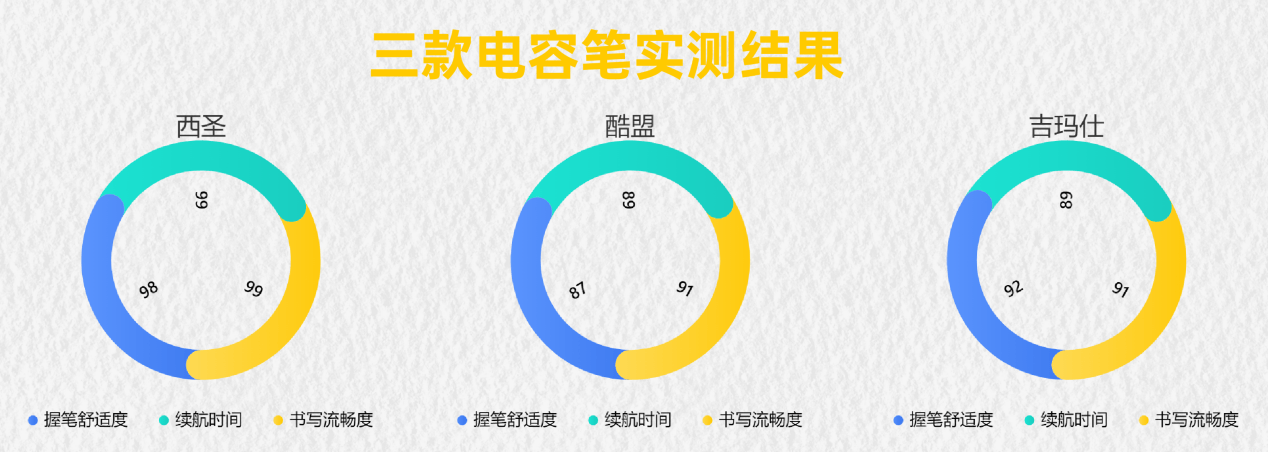 平替电容笔里西圣、酷盟、吉玛仕谁更好用?三大热门电容笔大比拼!