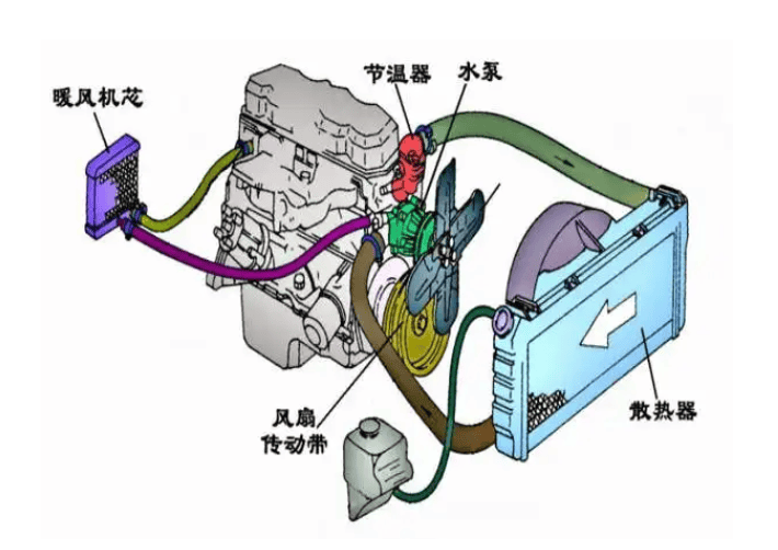 汽车散热器工作原理图片