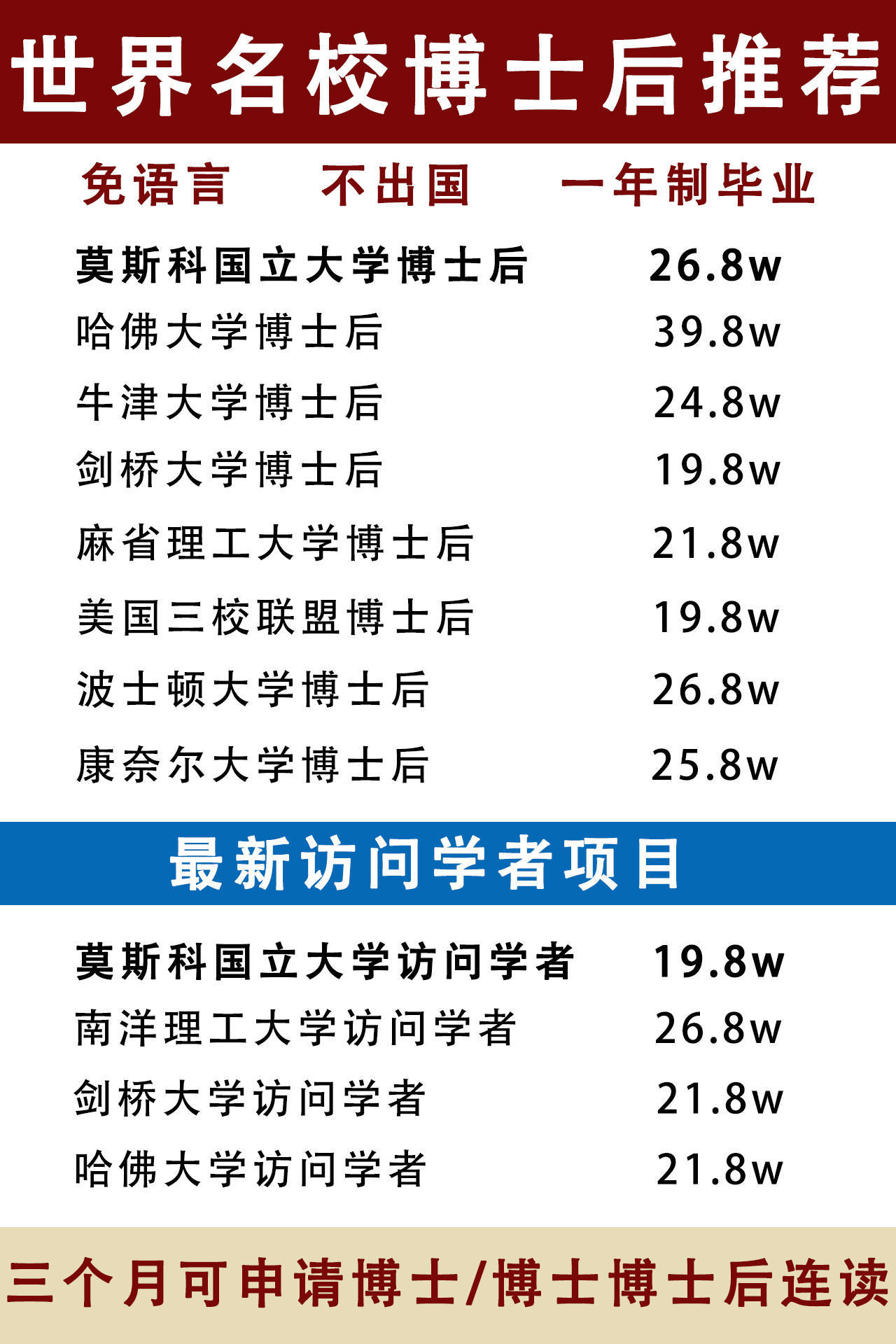 莫斯科国立大学博士后与哈佛大学博士后出国签证的区别