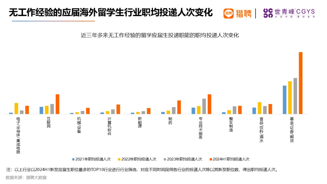 海归回国求职哪些行业最吃香?这个行业是留学生求职的热门选择!