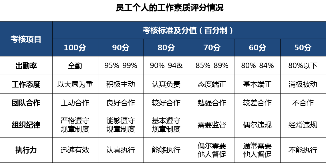 公司考核绩效管理(公司绩效考核管理办法)