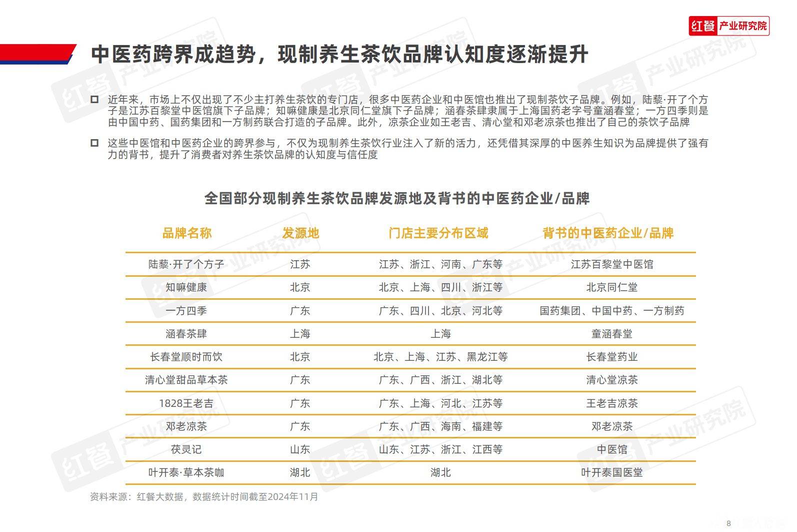 中医茶饮加盟品牌有哪些(中医茶饮加盟品牌有哪些好)