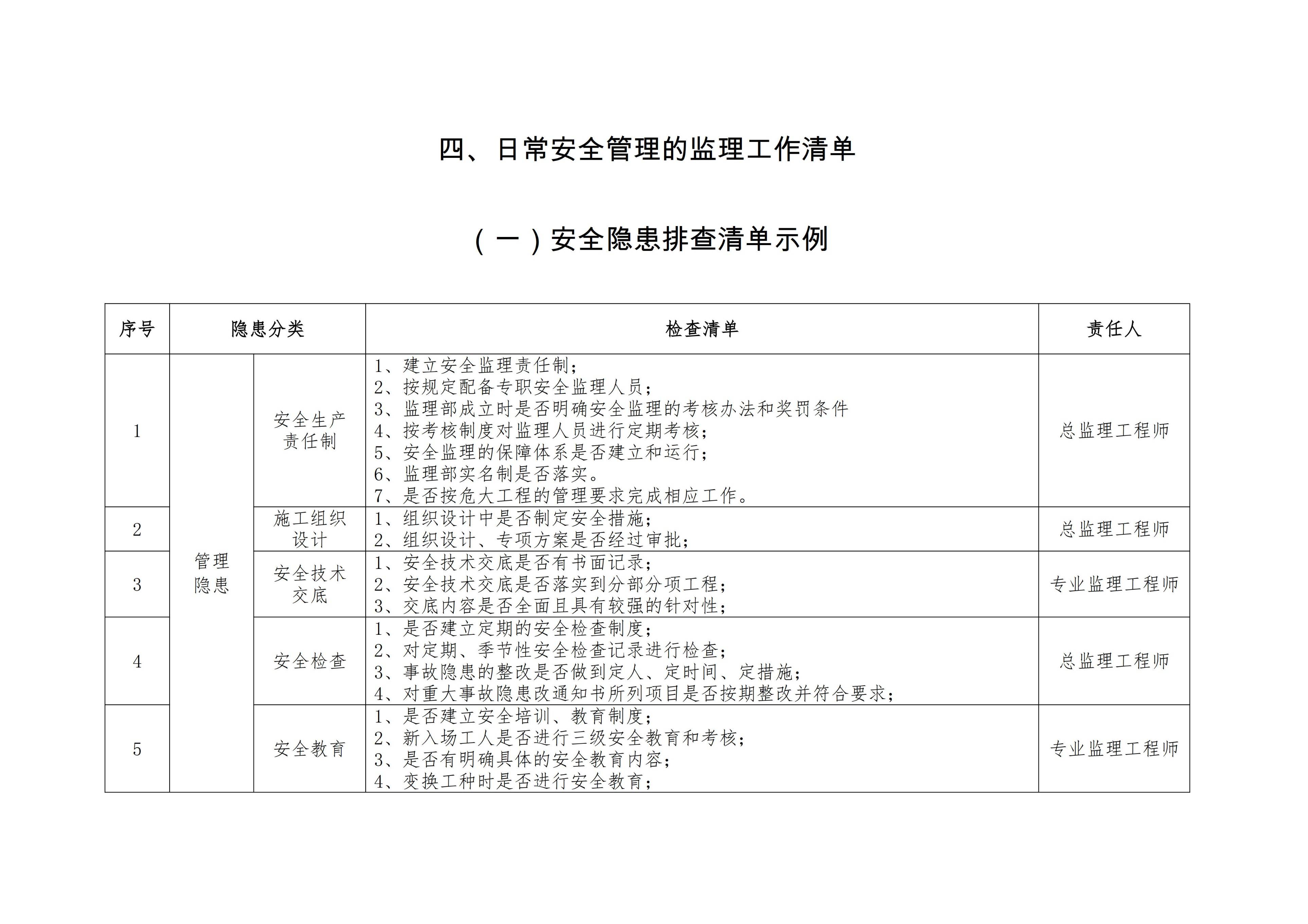 【台账】监理企业安全责任清单参考模板2.0版