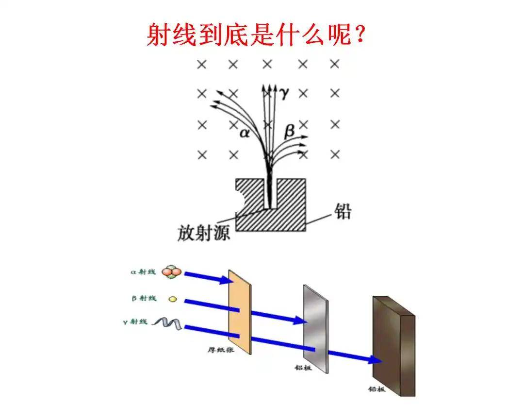 放射性到底是什么意思?原子为什么具有放射性?