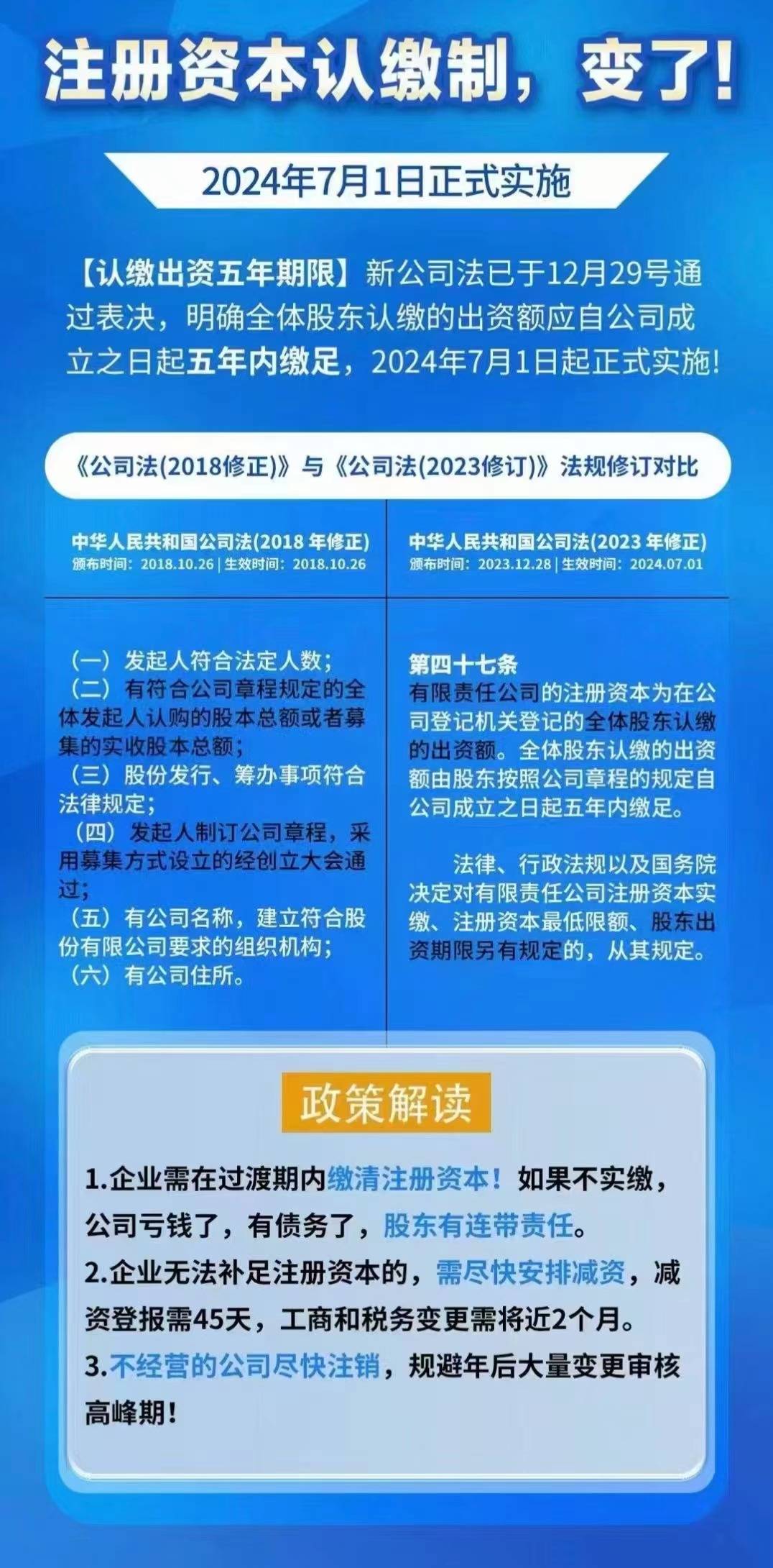 企业注册资金实缴