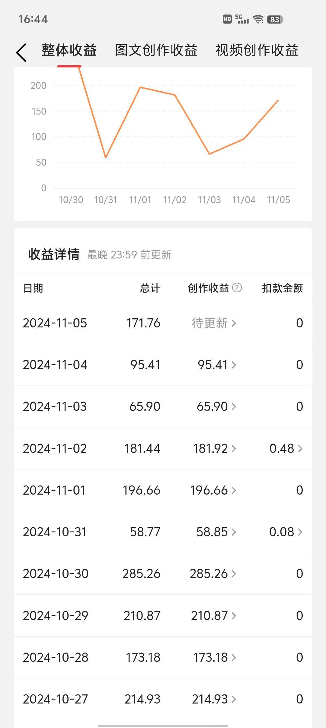 头条怎么创作作品赚钱的(头条怎么创作作品赚钱的软件)