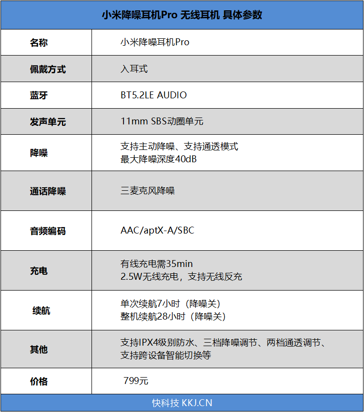 小米air2pro使用说明书图片