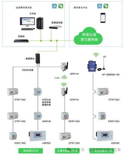 银行流水网联网关 来自搜狐网
