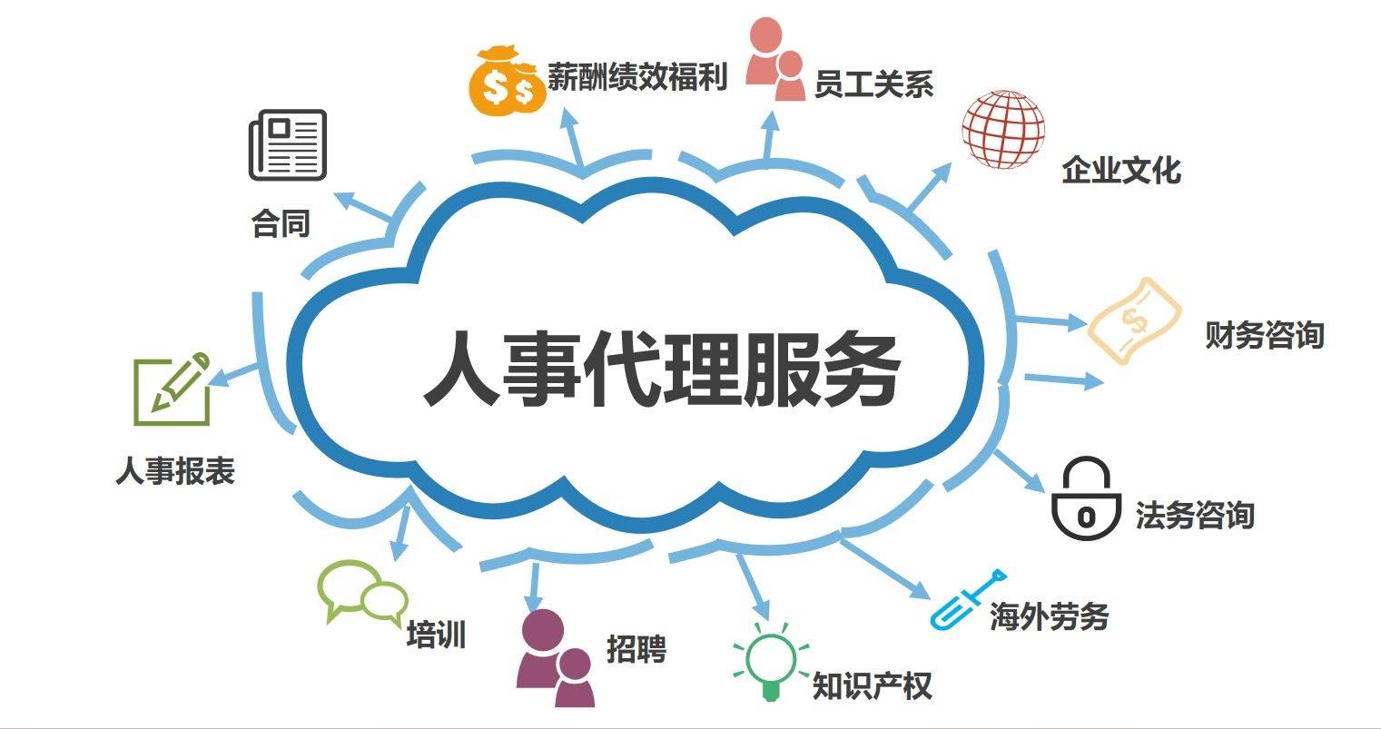 招聘服务行业的最新动态与趋势