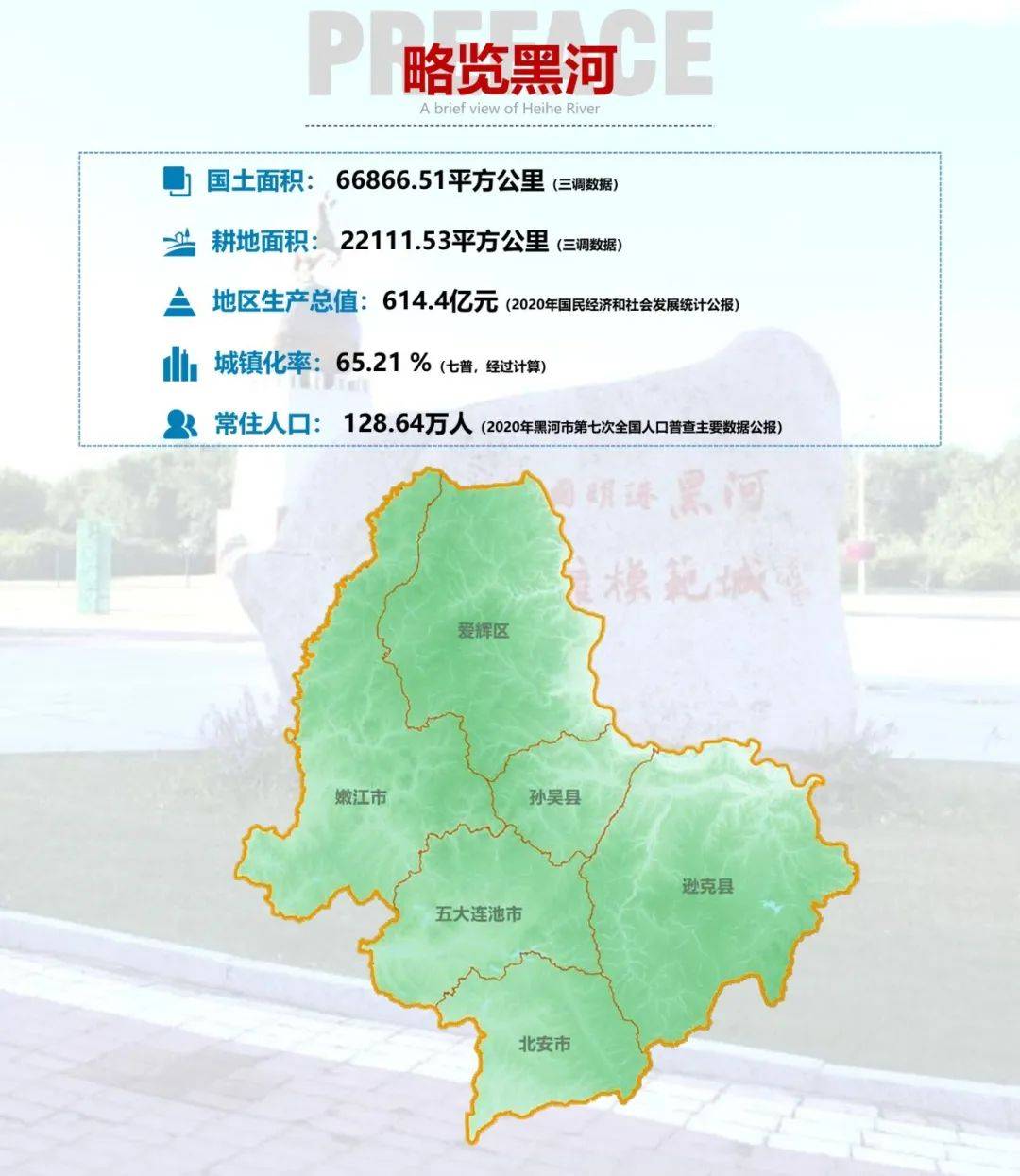 图片来源:《黑河市国土空间总体规划(2021—2035年)》尽管出行距离较