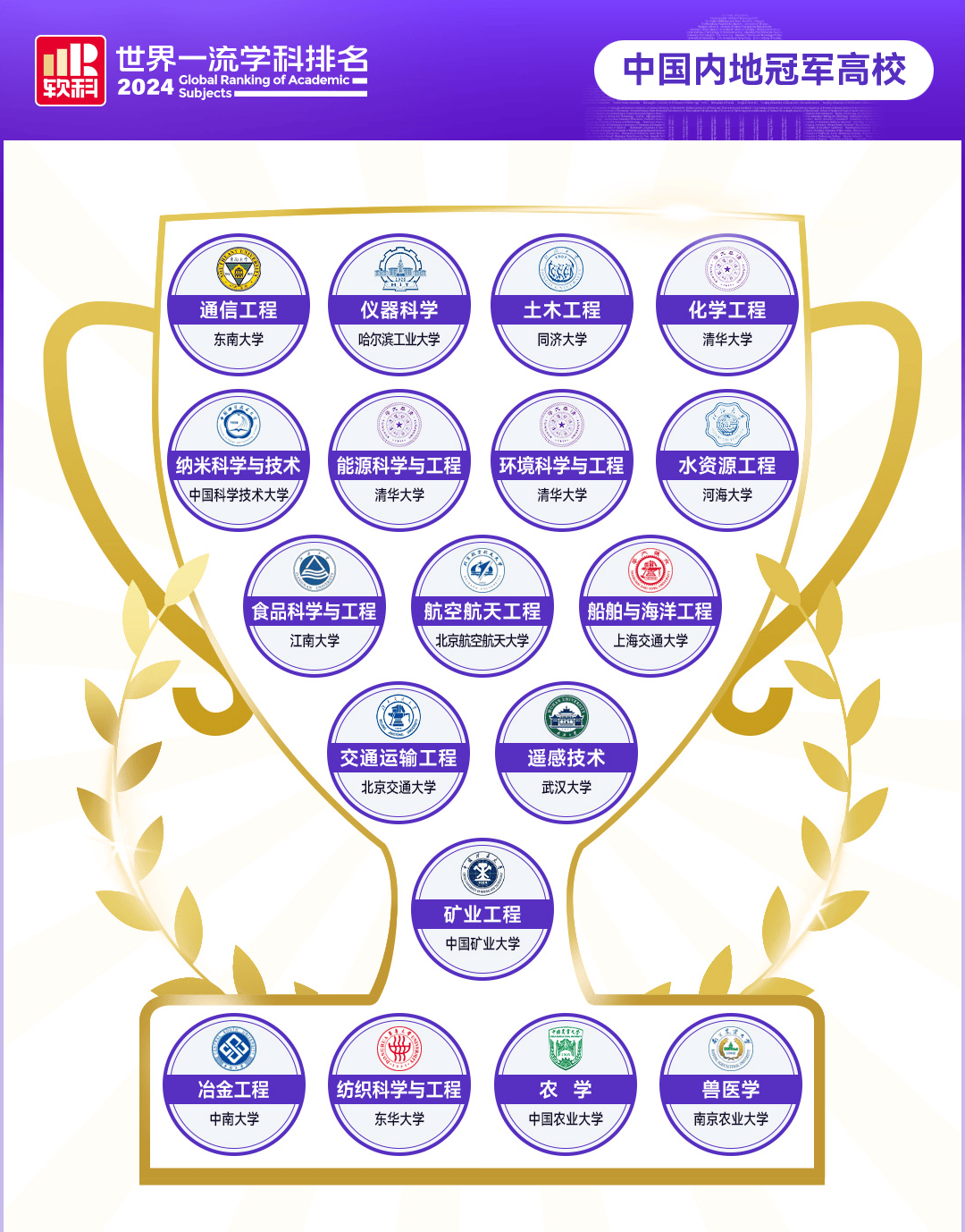 图片[5]-2024软科世界一流学科排名正式发布，TOP10有那些？-华闻时空