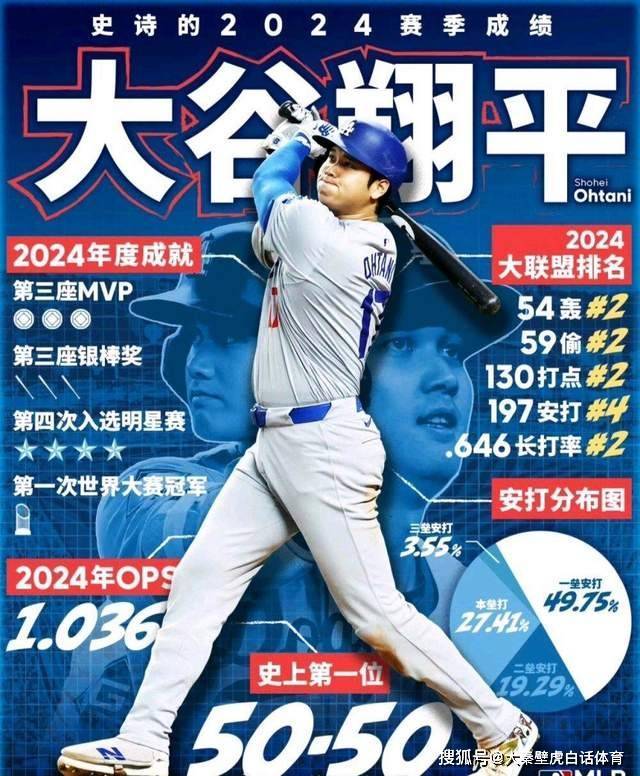 创亚洲历史！大谷翔平全票MVP，换队首季率队夺冠，影响力超姚明？