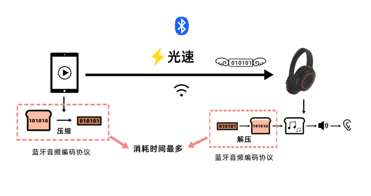 2024开放式耳机性价比排行榜,高性价比排名的选购开放式耳机