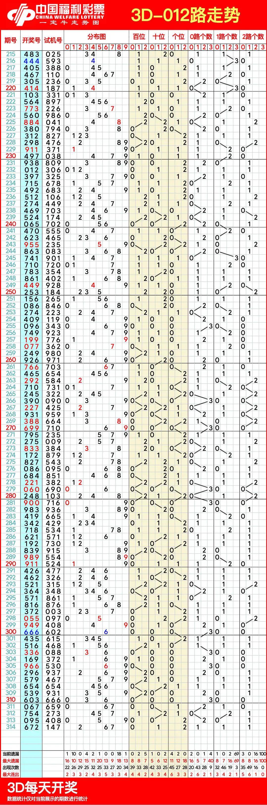 二十四点连线图解图片