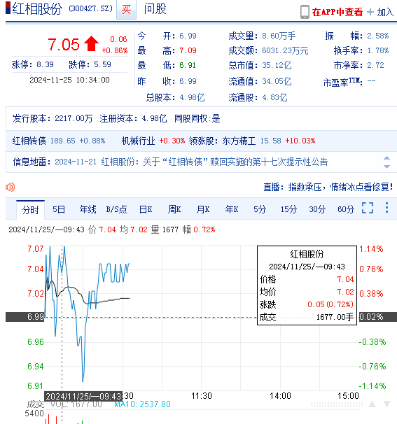 红山线下短期周转 来自搜狐网
