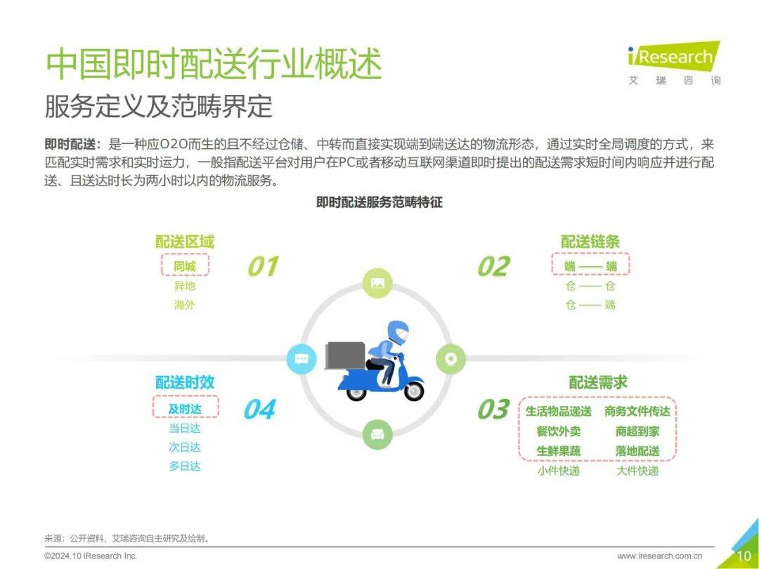 2024年中国即时配送行业发展报告最新，即时专送行业发展趋势分析