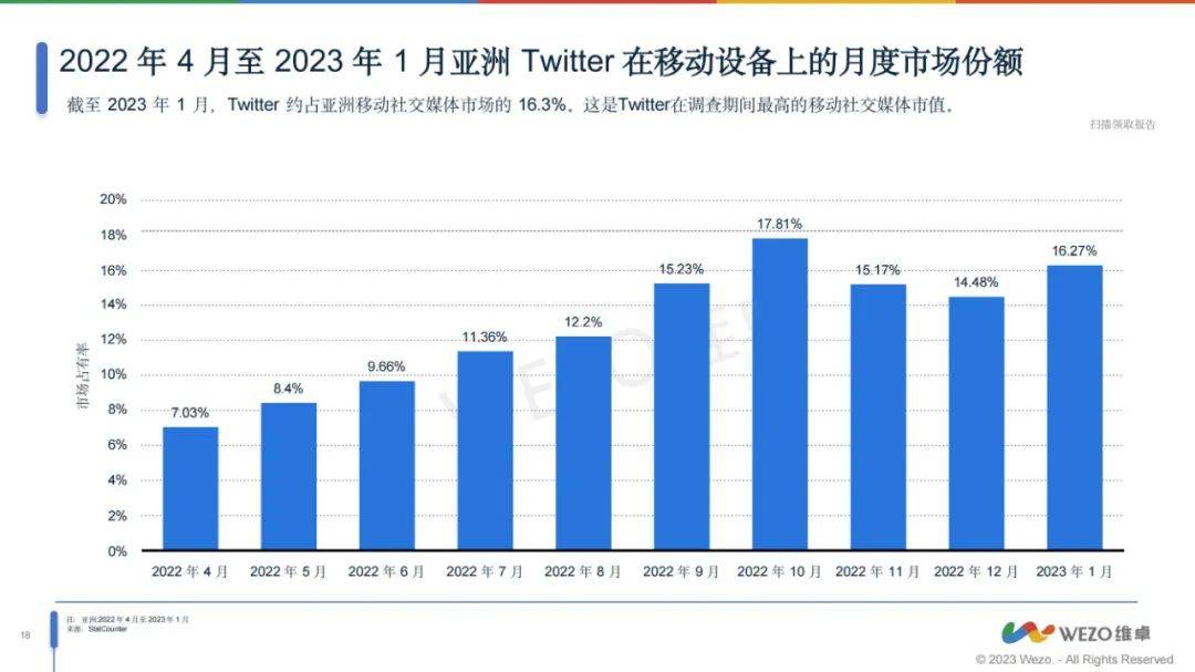 2024年亚洲移动app市场占有率是多少？亚洲移动APP市场分析报告