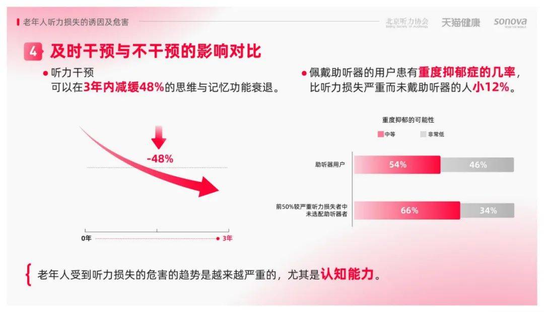 2024年中国老年人听力损失群体有多少个？老年人听力损失调研报告