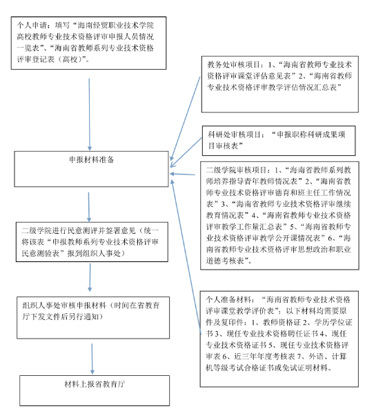 职称评定:解锁职业晋升新路径,助力人才发展