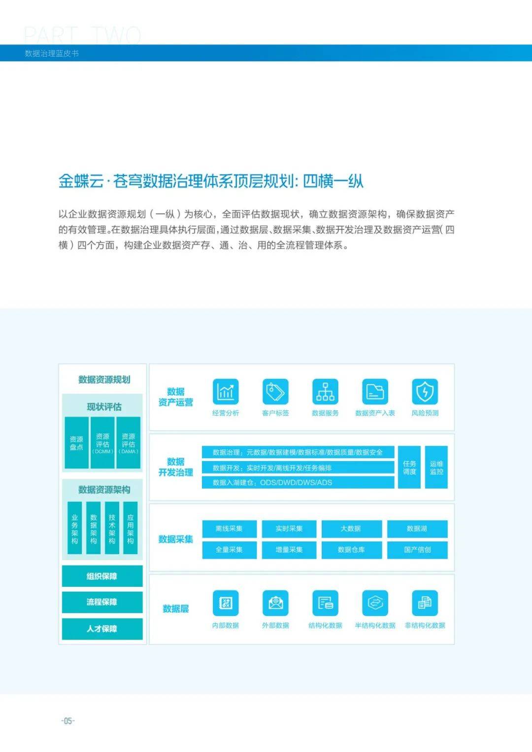 2024年数据治理包括哪些内容和方法？“七步两库”数据治理蓝皮书-报告智库