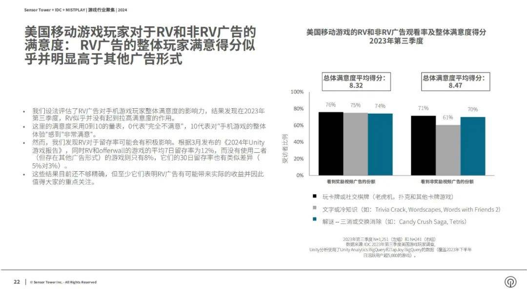 2024年游戏市场现状与挑战分析报告，移动游戏仍是最有机会的市场