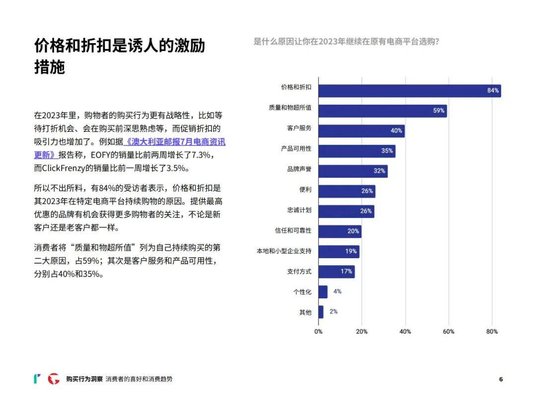 2024年消费者网购行为调研报告，质量物超所值是购买的第二大原因