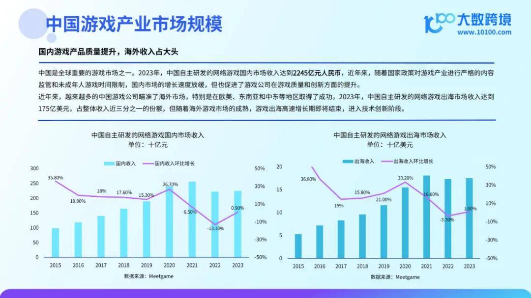 2024年全球游戏市场规模有多大？全球游戏用户总数已超过24亿人