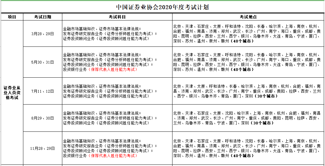 2025 年证券从业资格考试时间暂未公布