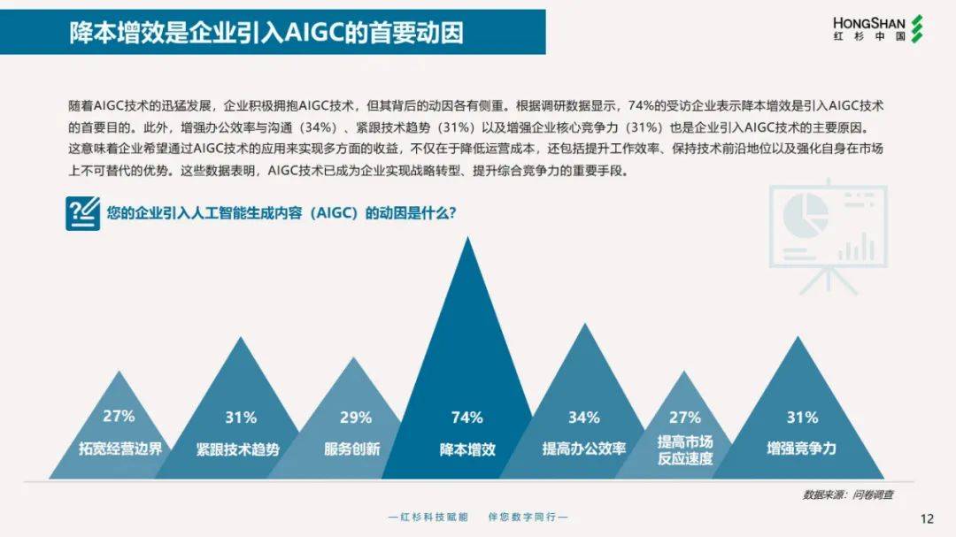 2024年企业数字化战略解码报告，简单重复单一的工作更容易被取代