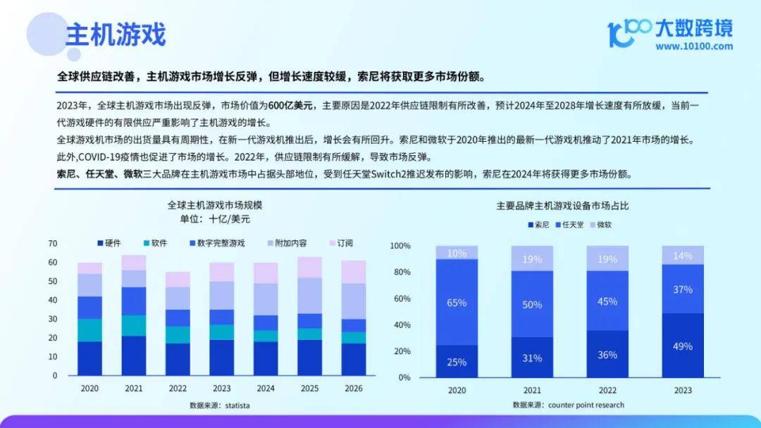 2024年全球游戏市场规模有多大？全球游戏用户总数已超过24亿人