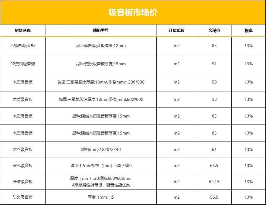 打造宁静空间的声学神器