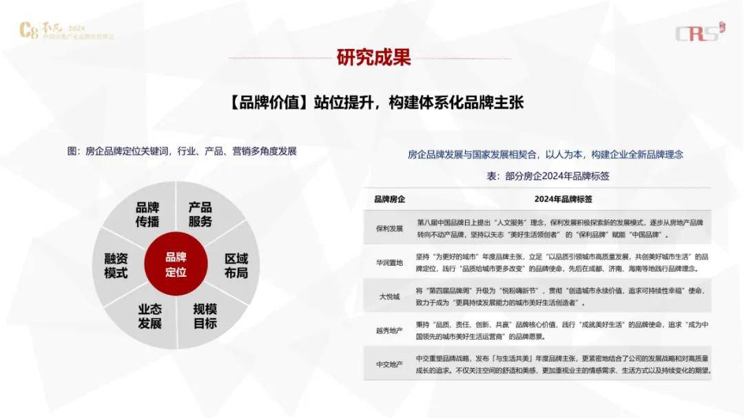 亿翰智库：2024年中国房企品牌价值排行榜，房企品牌研究成果发布