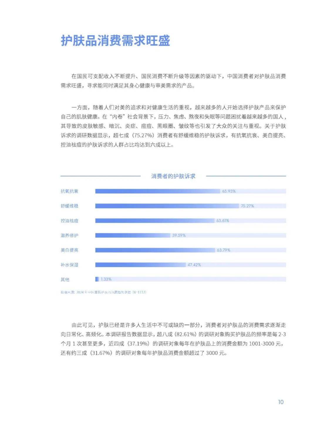 2024年中国护肤品消费人群分析报告，中国护肤品行业研究报告下载