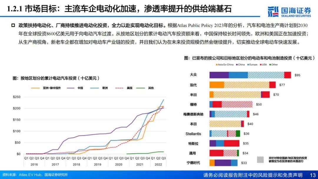 2024年新能源汽车电池发展现状如何？新能源汽车电池行业研究报告