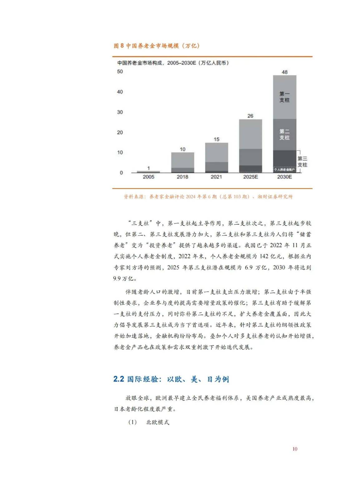 2024年我国养老金融发展面临的问题有哪些？养老金融发展现状分析