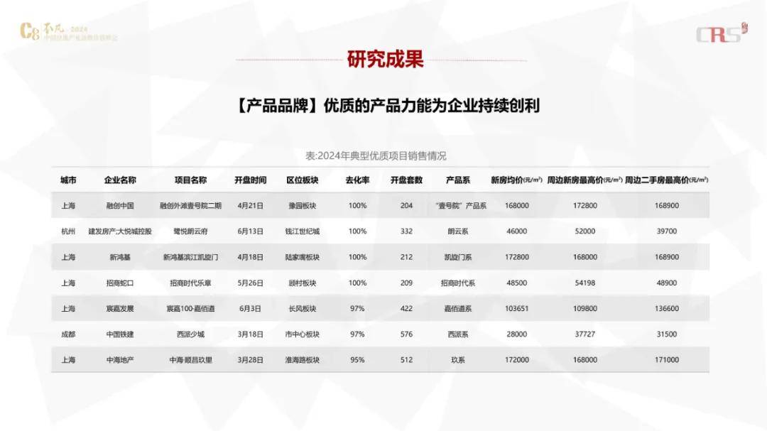 亿翰智库：2024年中国房企品牌价值排行榜，房企品牌研究成果发布