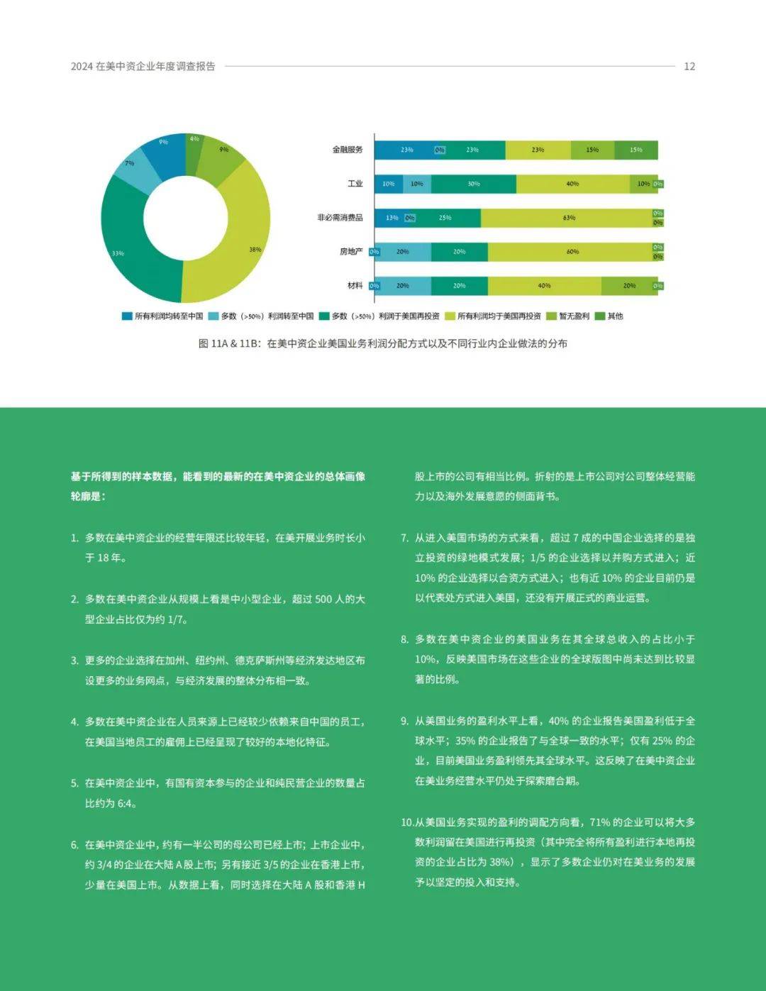 2024年中国在美国企业数量有多少？在美中资企业年度商业调查报告