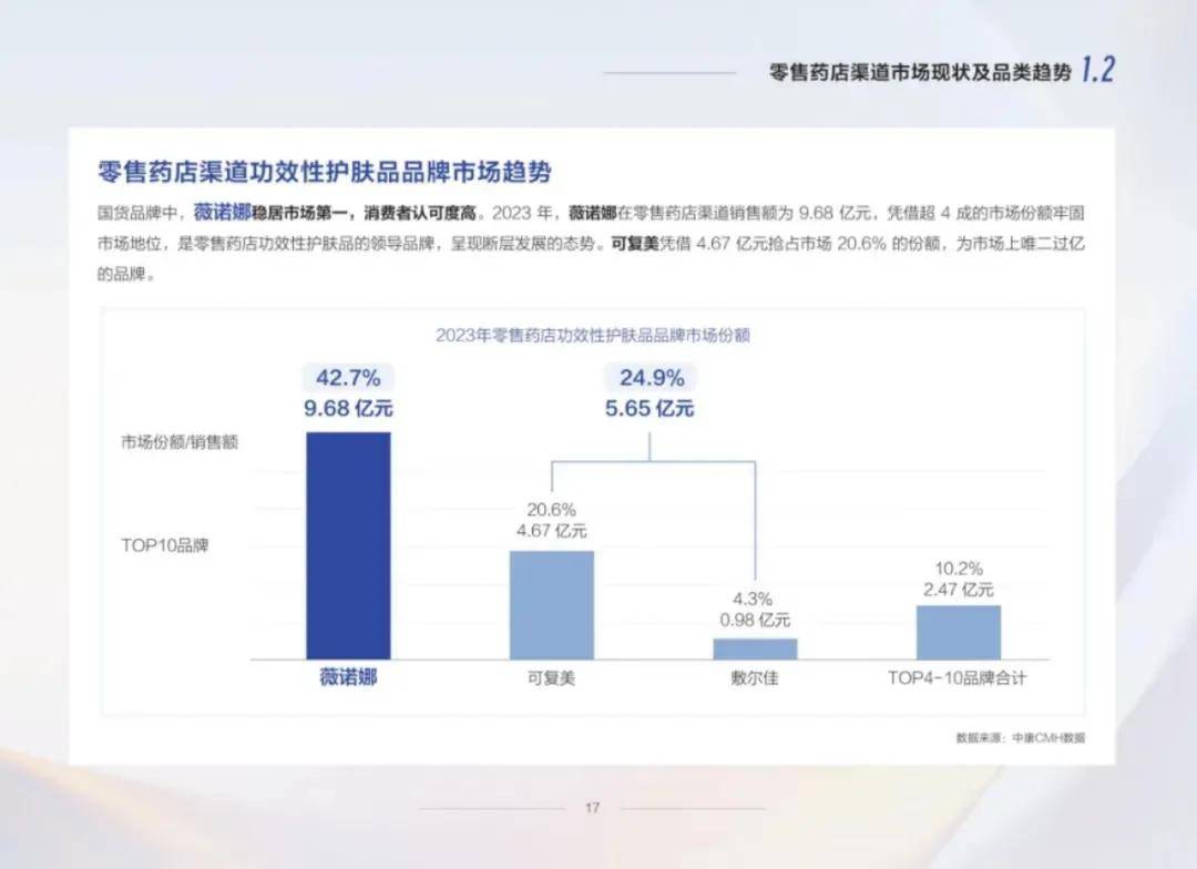 中康科技：2024年功效性护肤品市场规模分析，行业研究报告下载