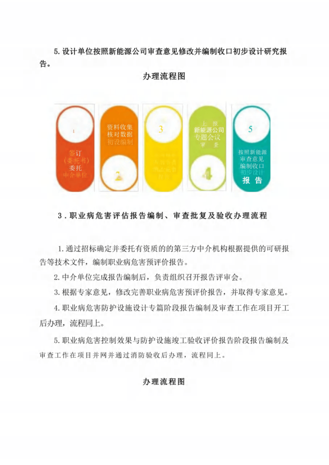 风电开发建设管理暂行办法(风电开发建设管理暂行办法全文)
