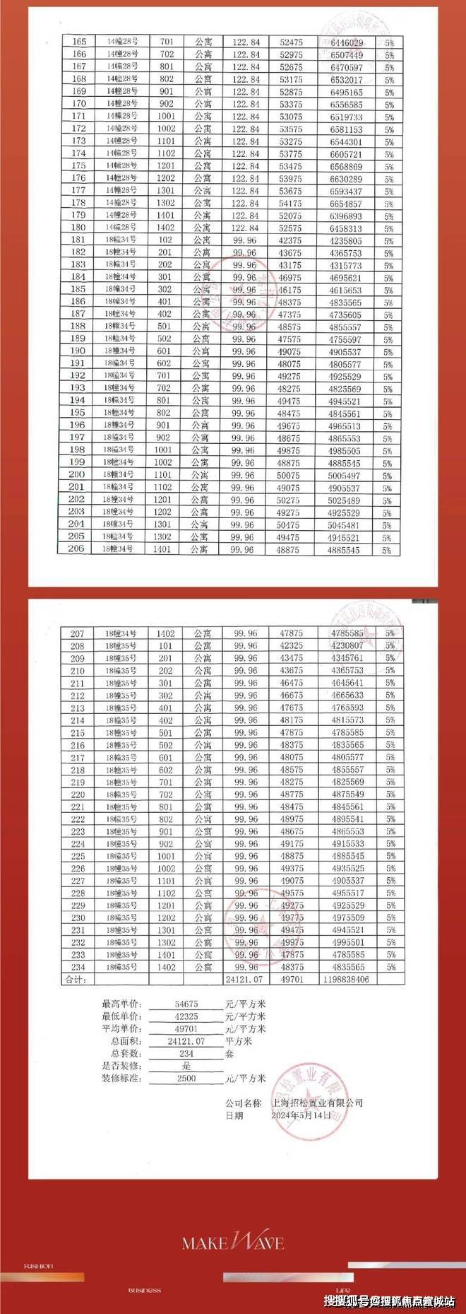 400-8862-334【已认证】一房一价如下存款证明:首套100万,二套150万