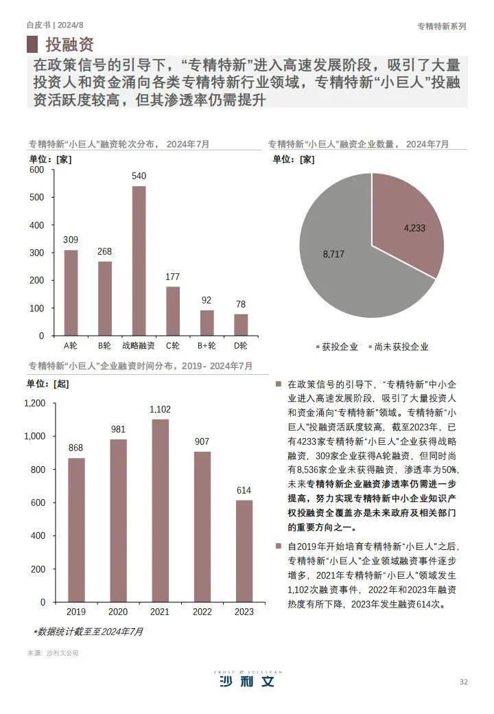 沙利文：2024年专精特新发展情况的报告，专精特新企业发展白皮书