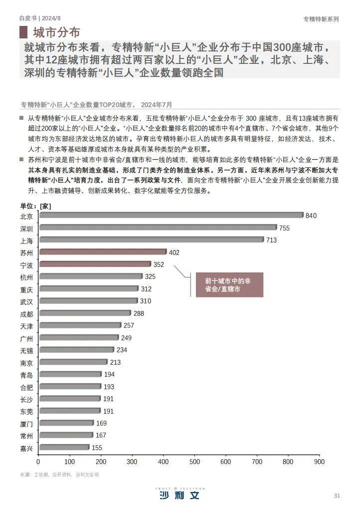 沙利文：2024年专精特新发展情况的报告，专精特新企业发展白皮书