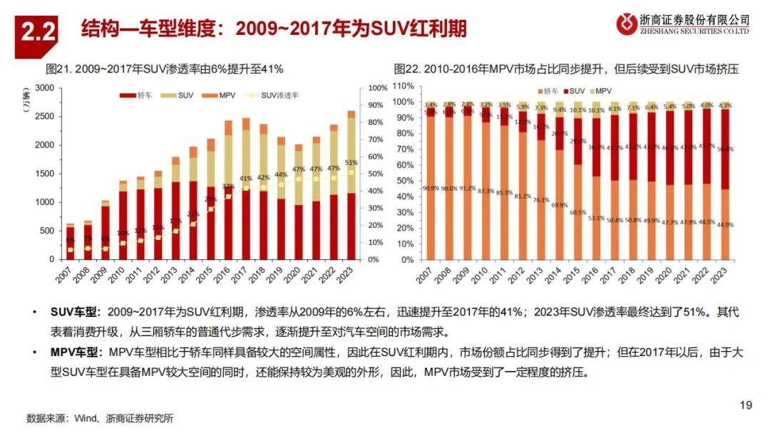 2024年全球汽车市场特征有哪些方面？全球与中国汽车行业研究报告