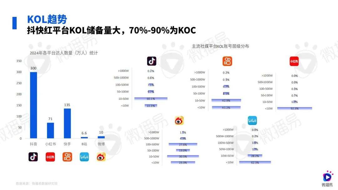 微播易：2024年汽车行业社媒营销策略研究报告，汽车行业消费变化